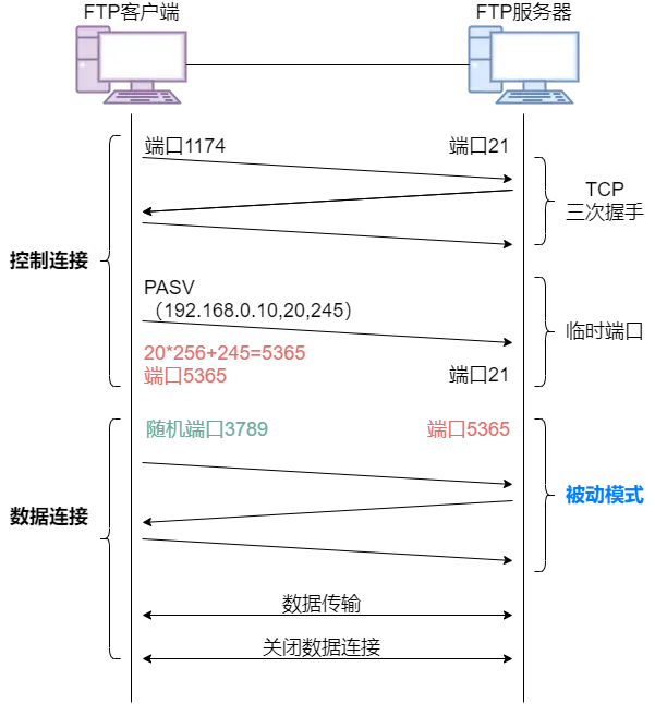 ios应用层协议有哪些 应用层协议是哪些_客户端_17