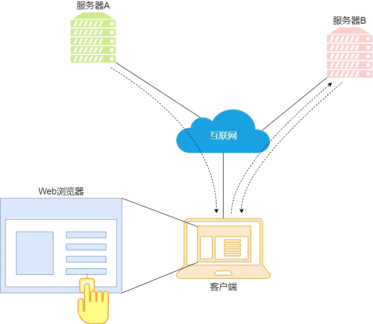 ios应用层协议有哪些 应用层协议是哪些_数据安全_27