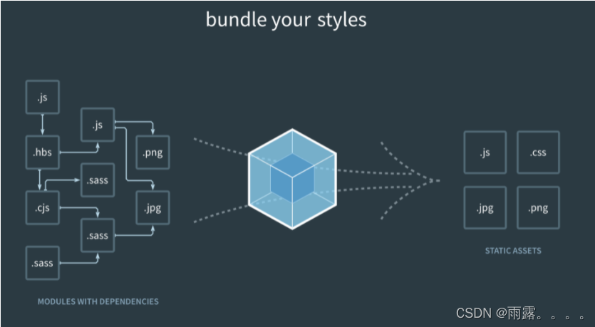 小码哥从0到架构师 小码哥webpack_小码哥从0到架构师