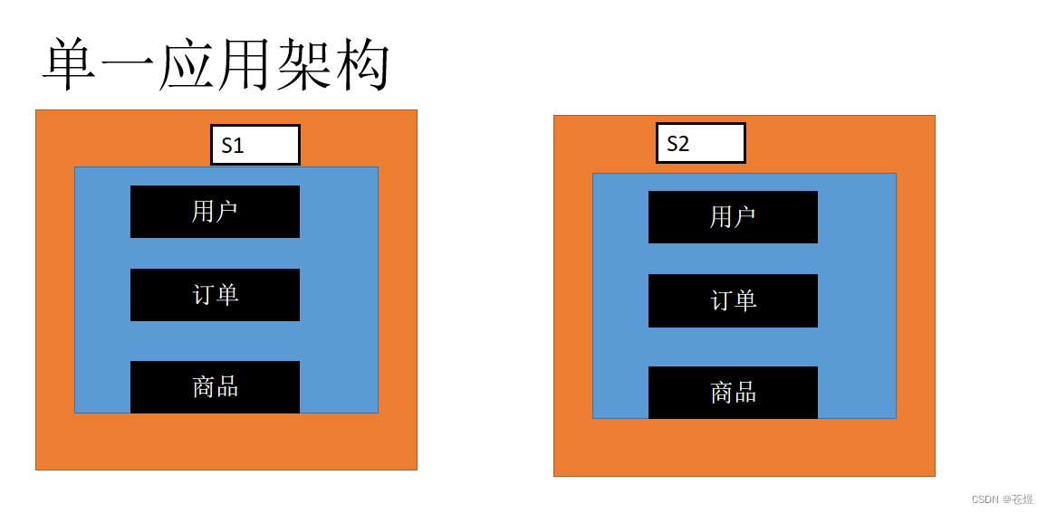 基于soa的分布式架构模型 soa架构和分布式_系统架构