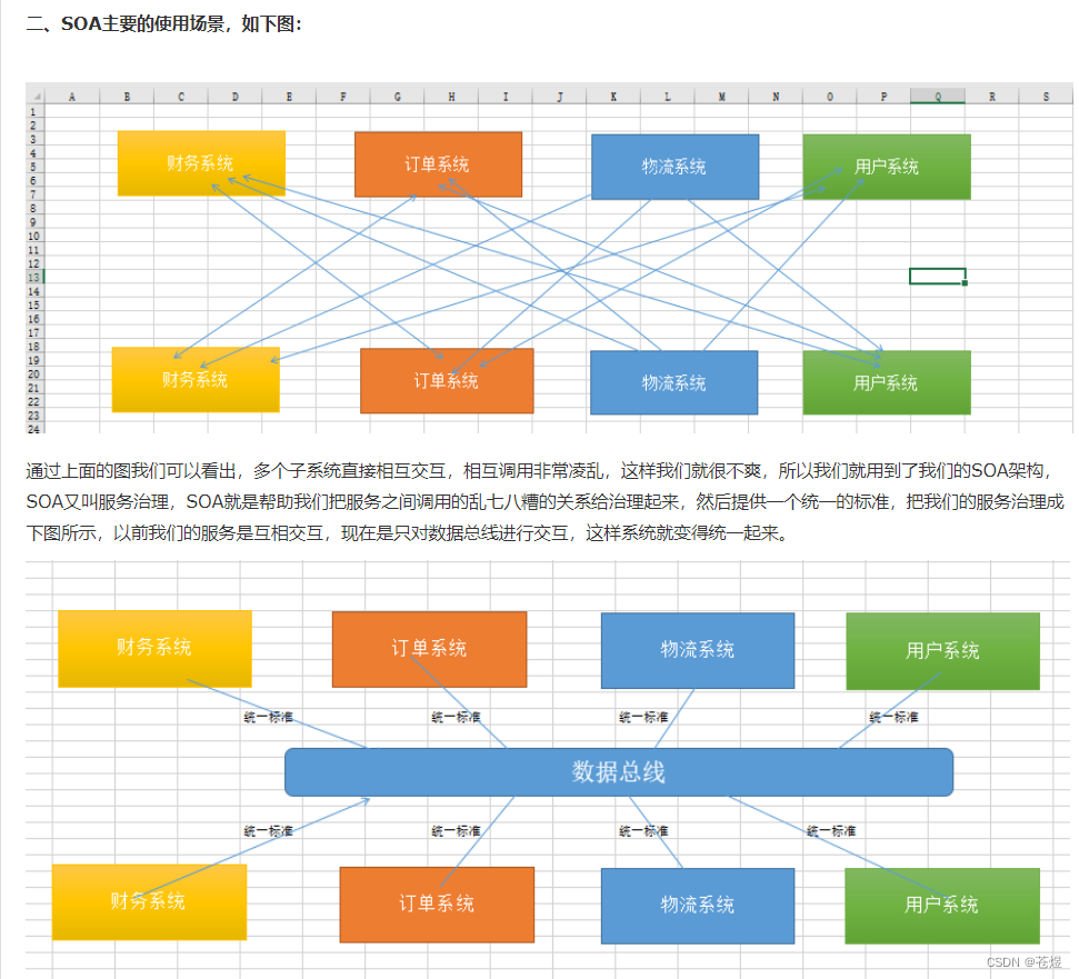 基于soa的分布式架构模型 soa架构和分布式_分布式_03