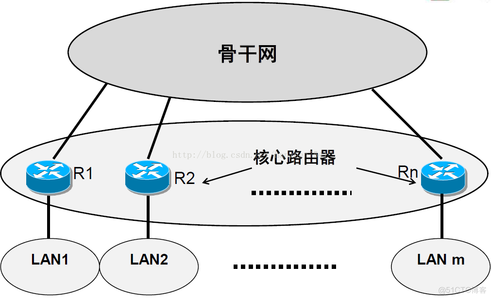 互联网体系架构分为 互联网体系结构_互联网体系结构