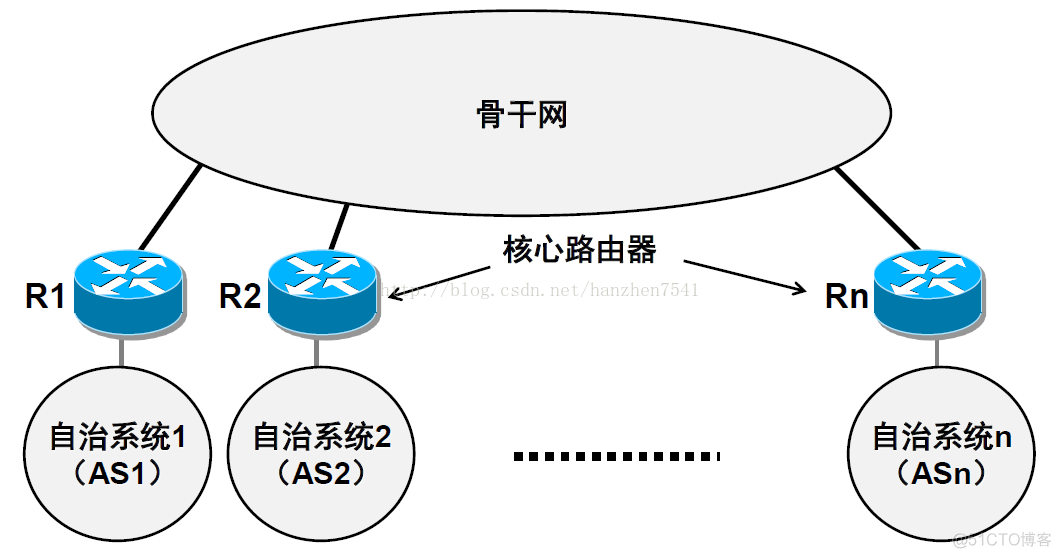 互联网体系架构分为 互联网体系结构_IGP_02