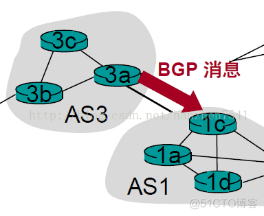 互联网体系架构分为 互联网体系结构_IGP_04