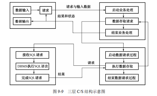 cs架构 两层架构是什么 2层cs架构_服务器