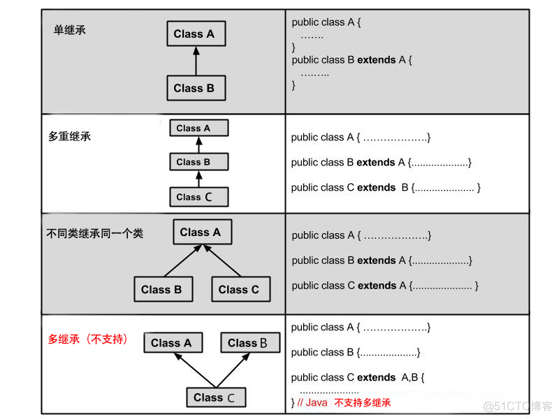 java封装案例代码 java封装的代码_多态_02