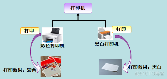 java封装案例代码 java封装的代码_java封装案例代码_03