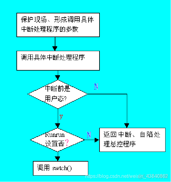 电脑系统架构图怎么做 电脑操作系统架构_电脑系统架构图怎么做_06