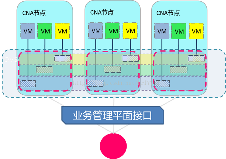 分布式交换架构 分布式交换机的特点_数据_02