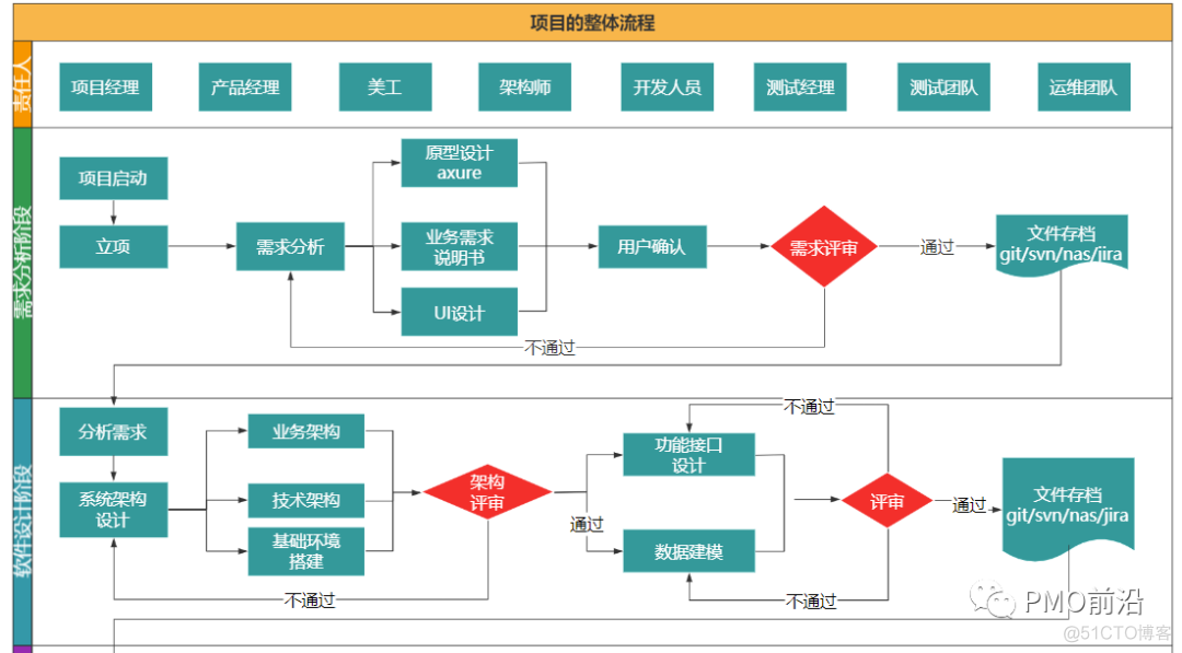 java项目业务逻辑怎么说 项目业务逻辑流程图_流程