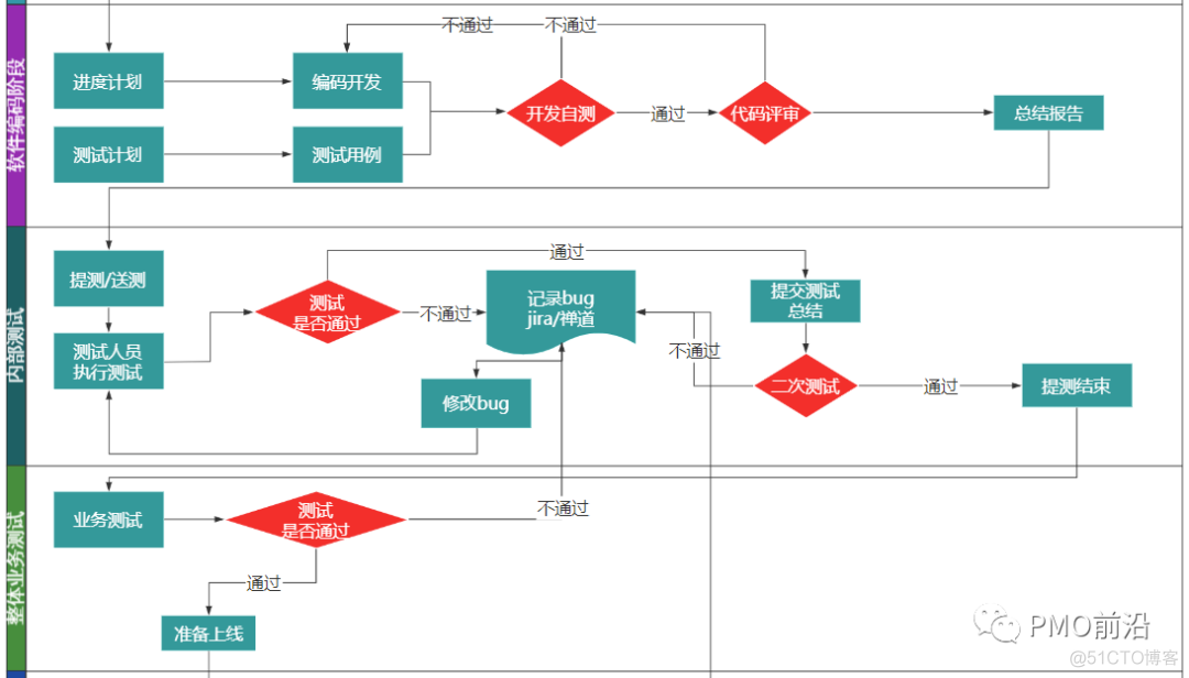 java项目业务逻辑怎么说 项目业务逻辑流程图_java项目业务逻辑怎么说_02