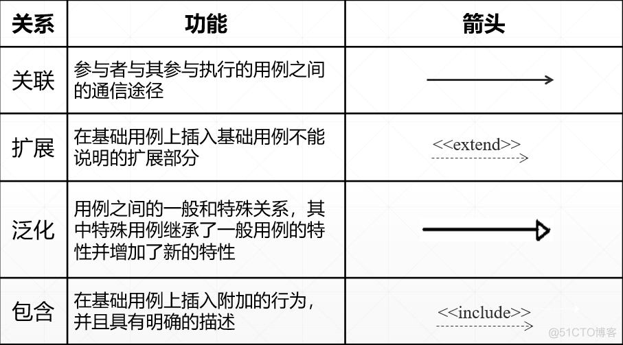 面向功能的架构是什么 面向对象的功能模型_面向功能的架构是什么_12