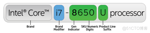 酷睿五代架构设计 5代酷睿型号_CPU_06