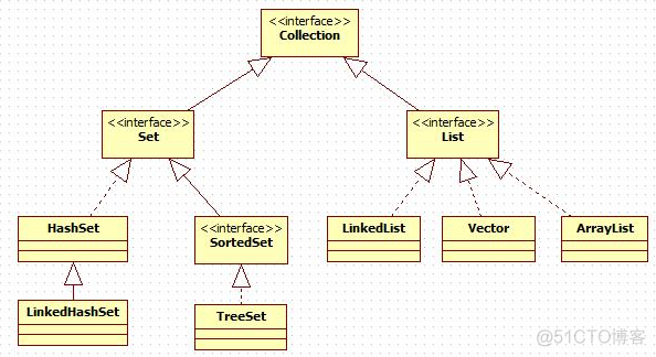 java对接opc java对接硬件接口_java