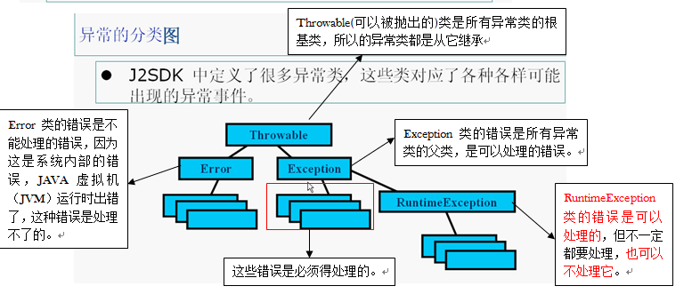 java异常详细信息 java异常信息不打印_Java