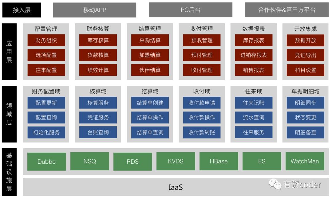 企业财务架构 财务架构是什么意思_应用层_02