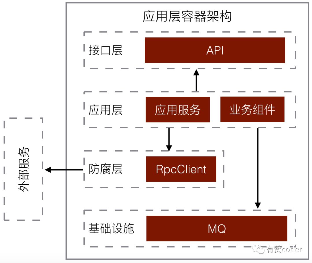 企业财务架构 财务架构是什么意思_应用层_03