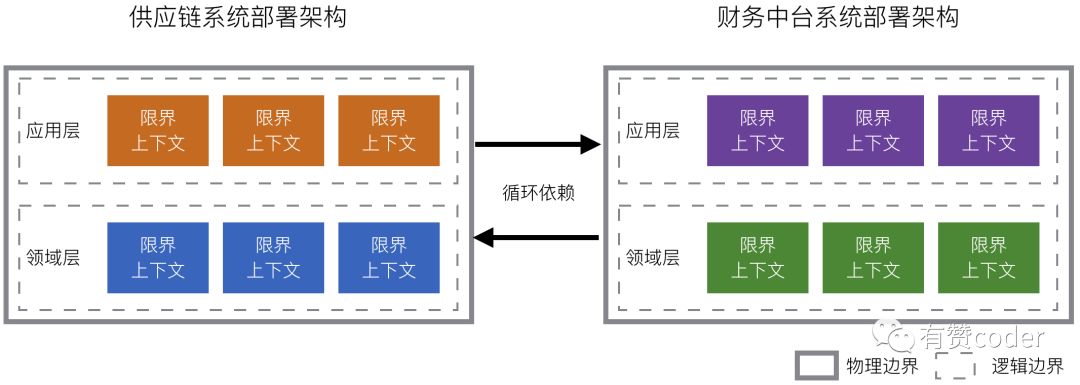 企业财务架构 财务架构是什么意思_企业财务架构_05