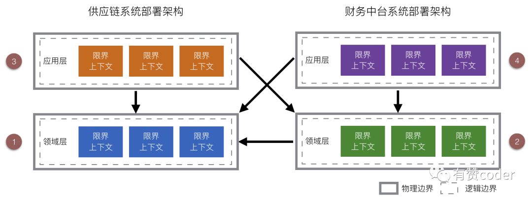 企业财务架构 财务架构是什么意思_企业财务架构_06