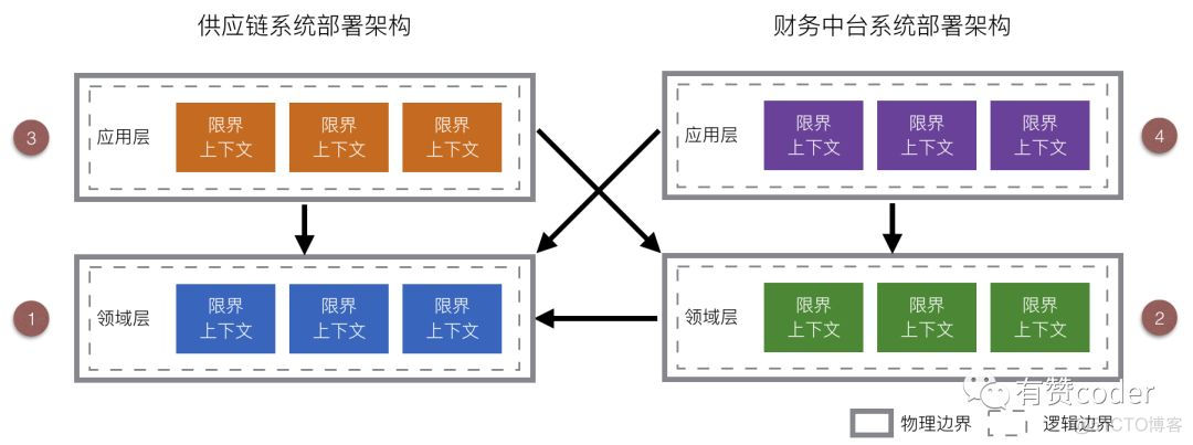 企业财务架构 财务架构是什么意思_数据_06