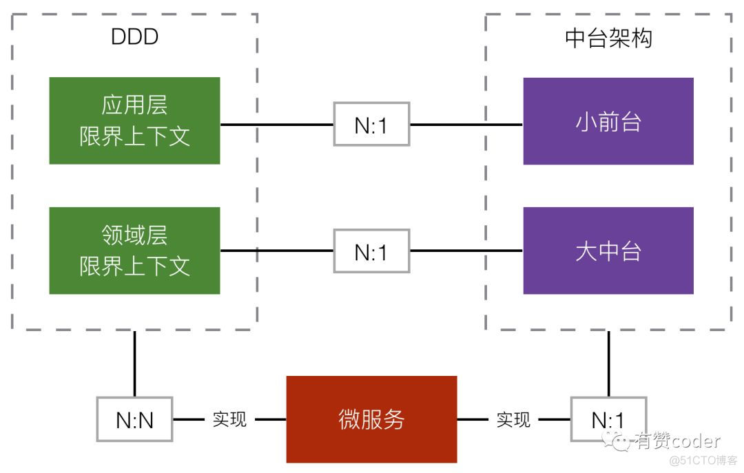 企业财务架构 财务架构是什么意思_企业财务架构_08