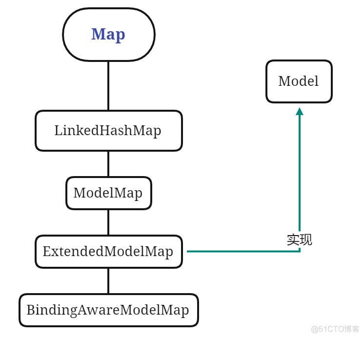 mvc模式中,javabean的作用 mvc bean_mvc_06