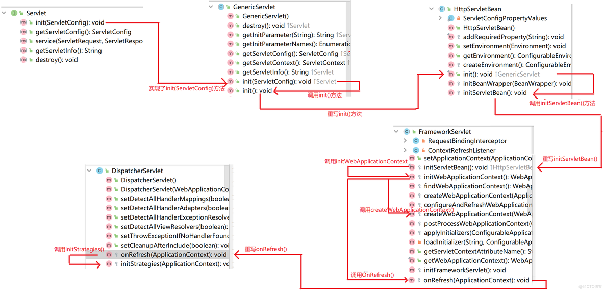 mvc模式中,javabean的作用 mvc bean_spring_20