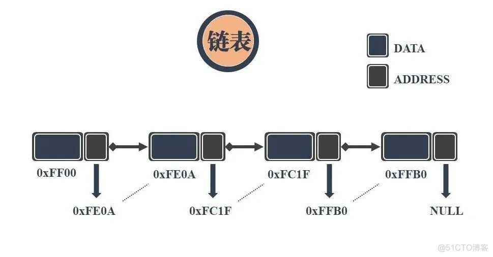 991数据结构与算法参考书 910数据结构_数据_03