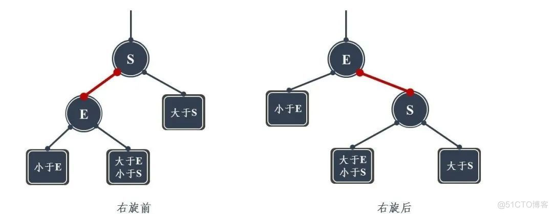 991数据结构与算法参考书 910数据结构_结点_14