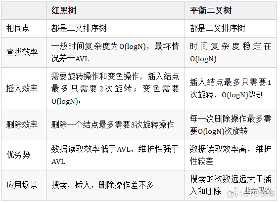 991数据结构与算法参考书 910数据结构_991数据结构与算法参考书_17