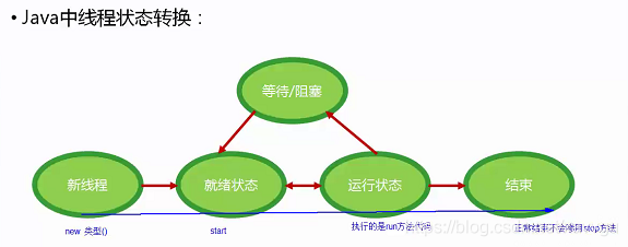 java高级知识点 java高级编程知识点_System