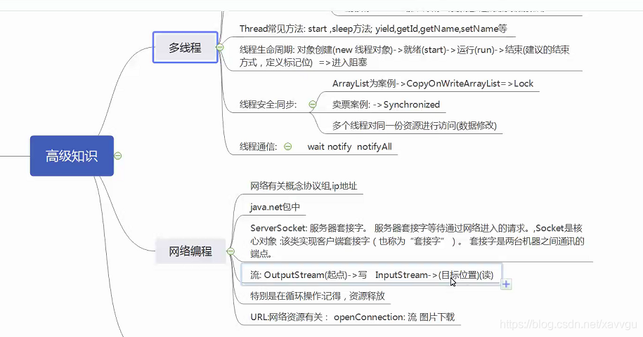 java高级知识点 java高级编程知识点_java高级知识点_17