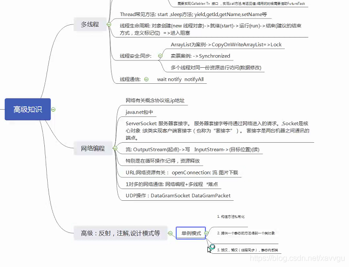 java高级知识点 java高级编程知识点_java高级知识点_18