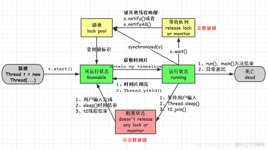 java线程常见面试题 java线程安全面试题_线程池