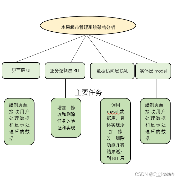 水果超市java代码 java水果管理系统_水果超市java代码