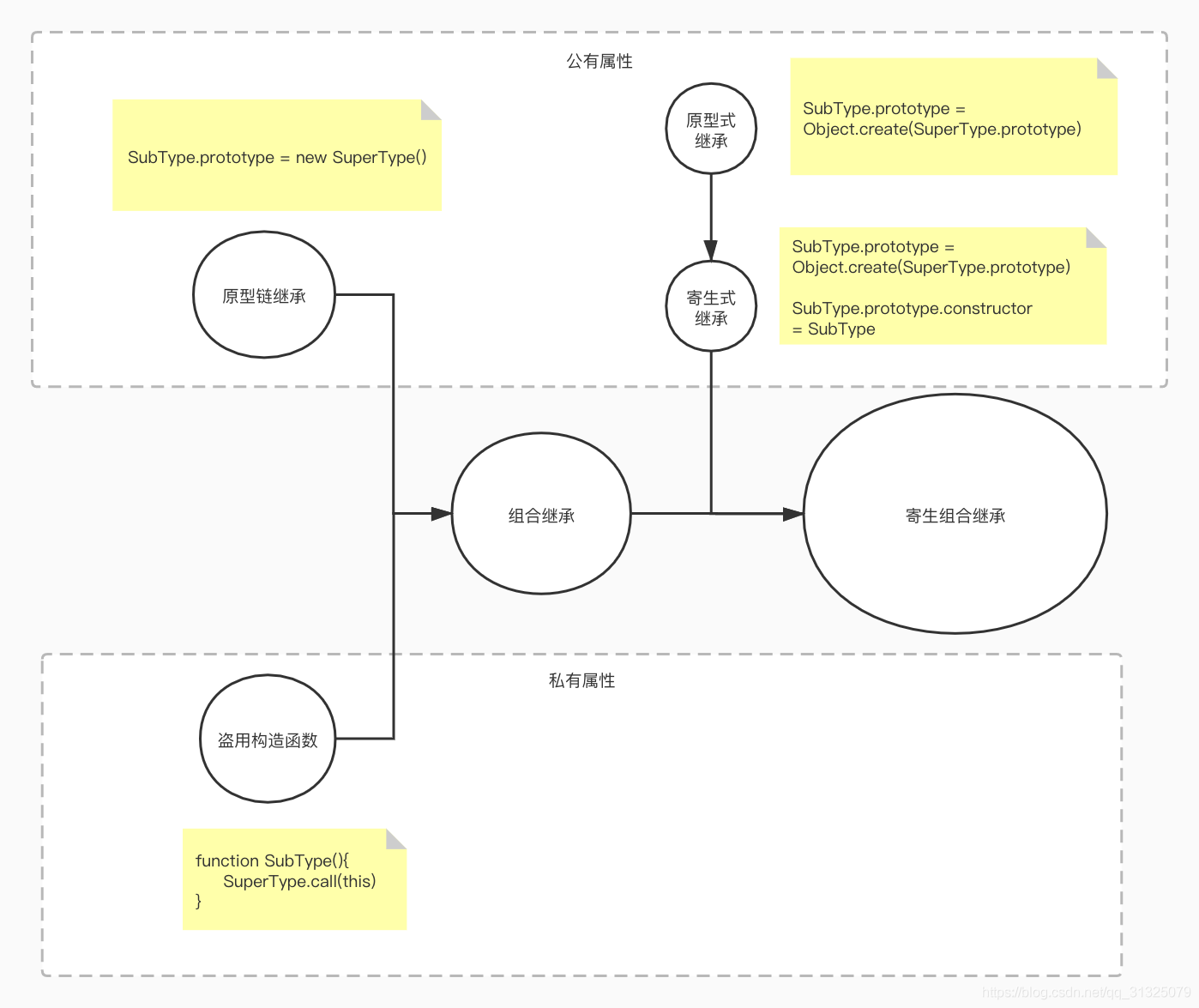 javascript继承原理 js 继承_子类