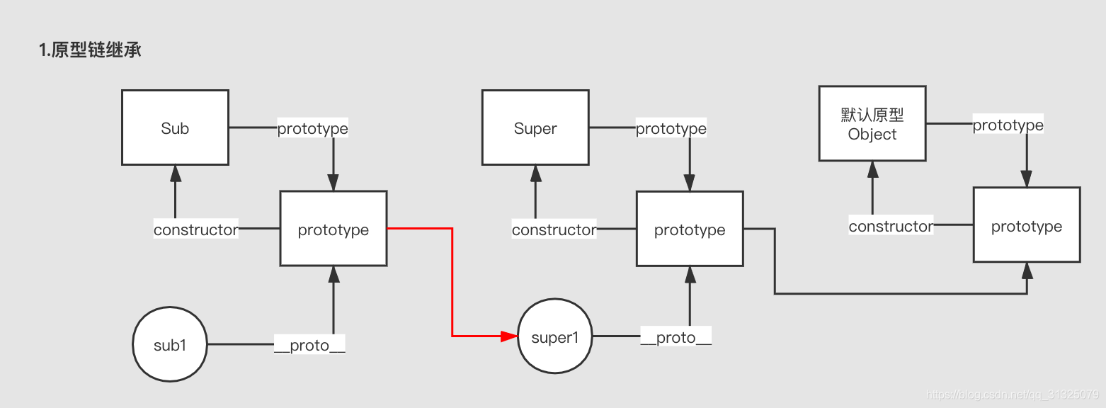 javascript继承原理 js 继承_子类_02