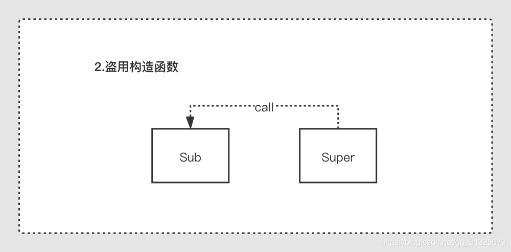 javascript继承原理 js 继承_父类_03