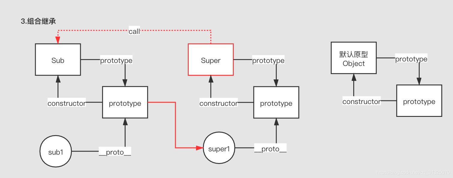 javascript继承原理 js 继承_javascript继承原理_04