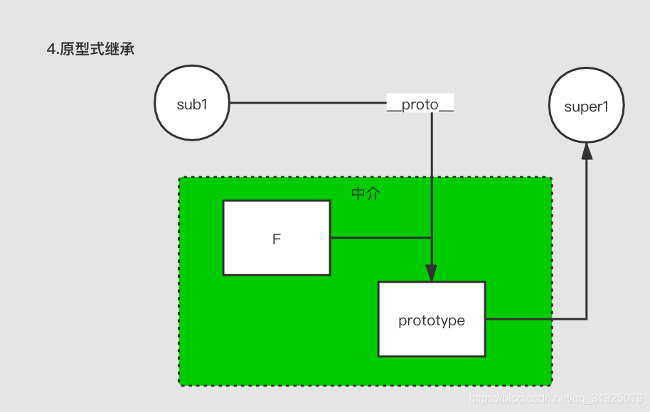 javascript继承原理 js 继承_javascript继承原理_05