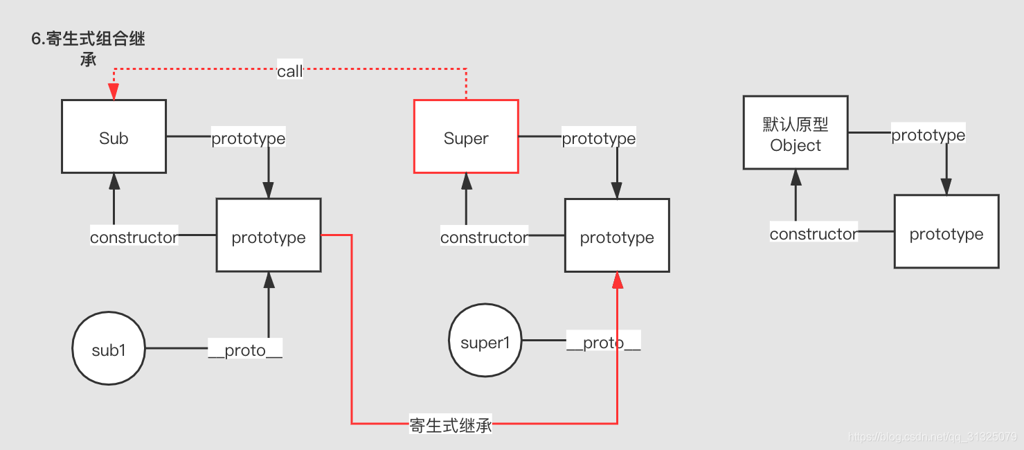 javascript继承原理 js 继承_构造函数_06