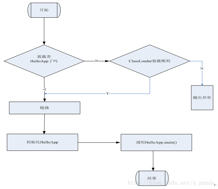 简述java的运行原理 java运行原理图_c/c++_12