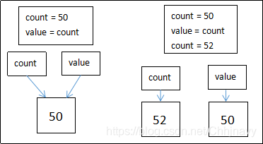 python批量命名文件 python批量命名变量_python