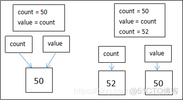 python批量命名文件 python批量命名变量_全局变量