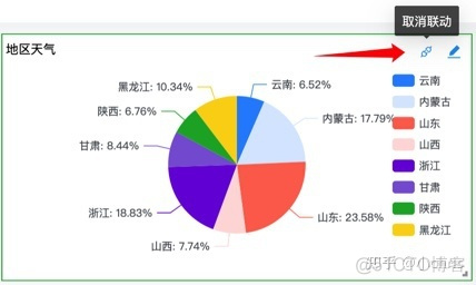 数据可视化 动图 数据可视化动效_echarts_58