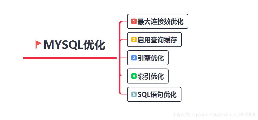 mysql数据库调优面试 mysql配置调优面试题_查询缓存