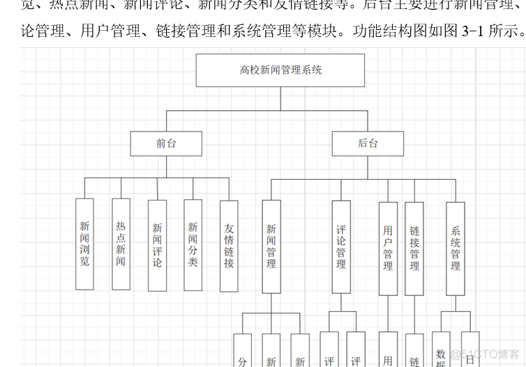 java新闻管理系统的类 新闻管理系统uml_管理系统_02