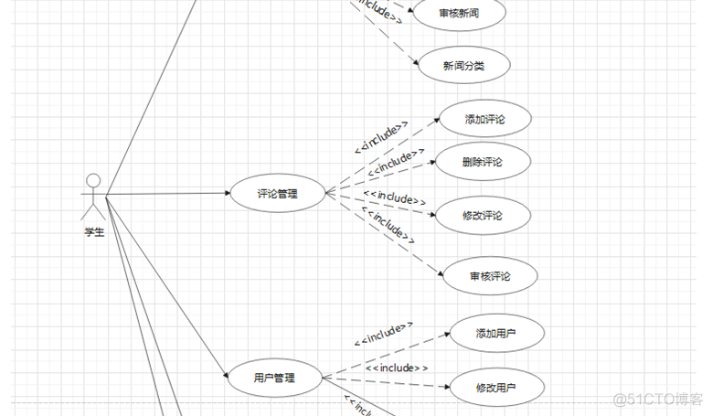 java新闻管理系统的类 新闻管理系统uml_java新闻管理系统的类_03