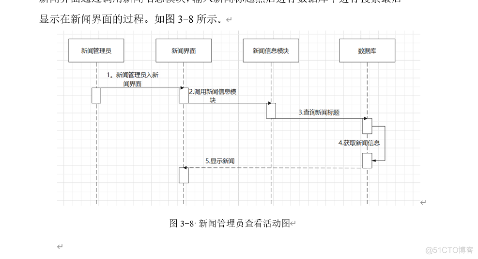 java新闻管理系统的类 新闻管理系统uml_管理系统_04