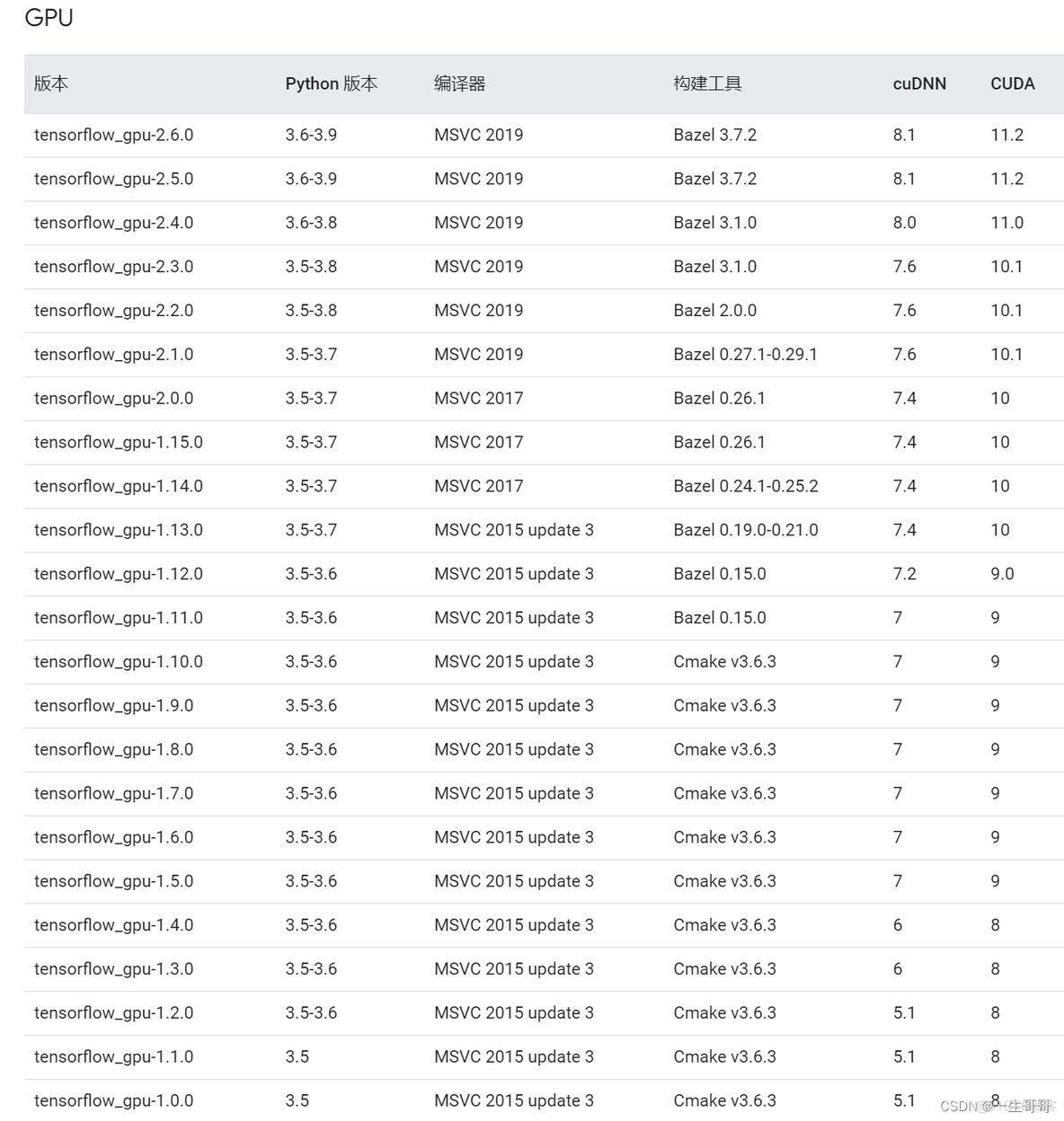 paddle和pytorch比较 paddle tensorflow pytorch_paddle和pytorch比较_04